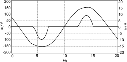 一种自适应逆变电源的设计与实现