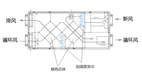 EK数据中心丝瓜视频色版本技术研发创新探讨