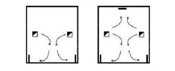 IDC丝瓜视频色版本系统气流组织常见种类是怎么样的？