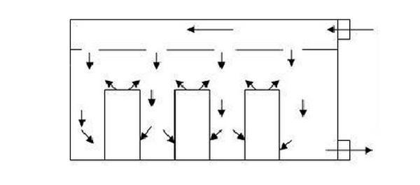 IDC丝瓜视频色版本系统气流组织常见种类是怎么样的？