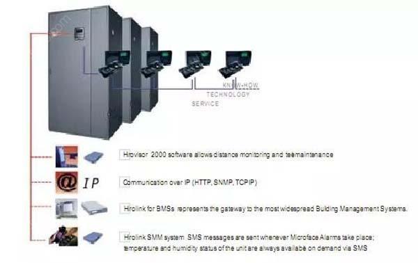 数据丝瓜视频色版本节能选型方案有哪些？